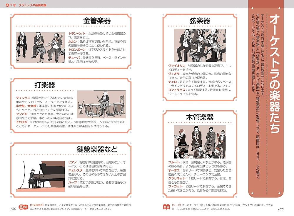 クラッシックCＤ　解説絵本付き ゼロから分かる！図解クラシック音楽 - 世界文化社グループ